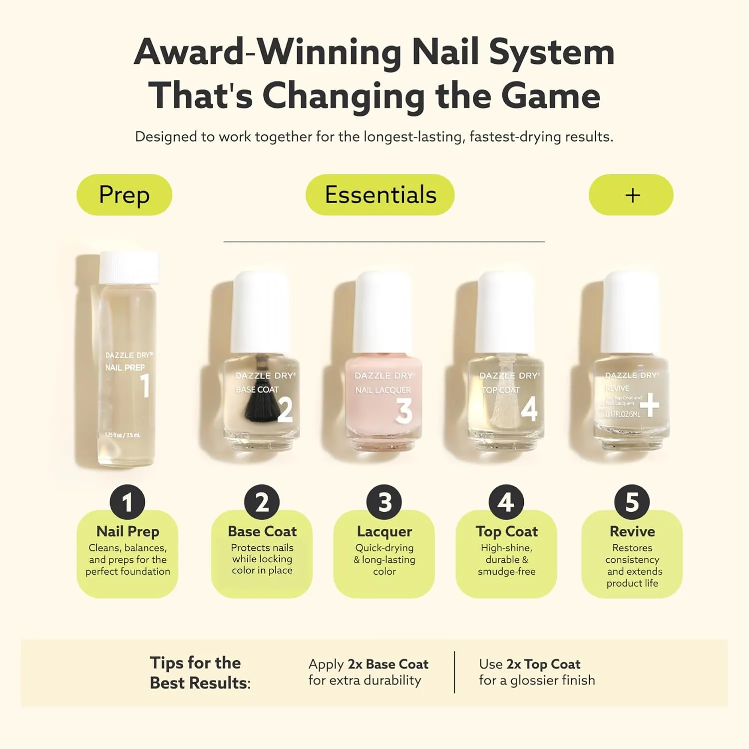 Dazzle Dry Mini Kit 4 Step System - Alluring Charm - A pale pink with a creamy finish. Full coverage cream. (5 Piece Kit / 5 Manicures)