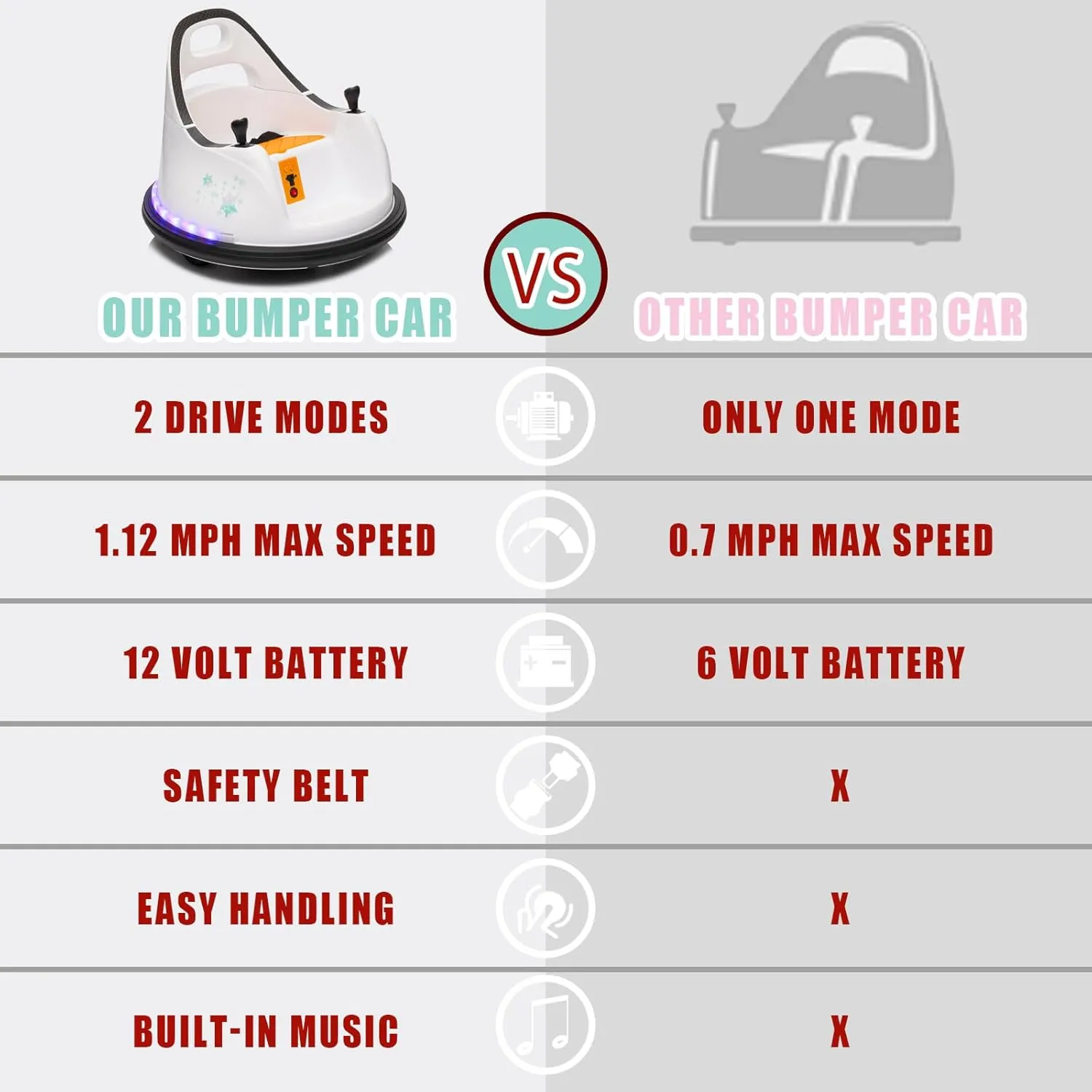 FINITO 12V Ride On Electric Bumper Car for Toddlers with Remote Control, 360 Degree Spin, LED Lights, Music, Safety Belt for Age 3  Years Kids, Gift for Boys and Girls, White