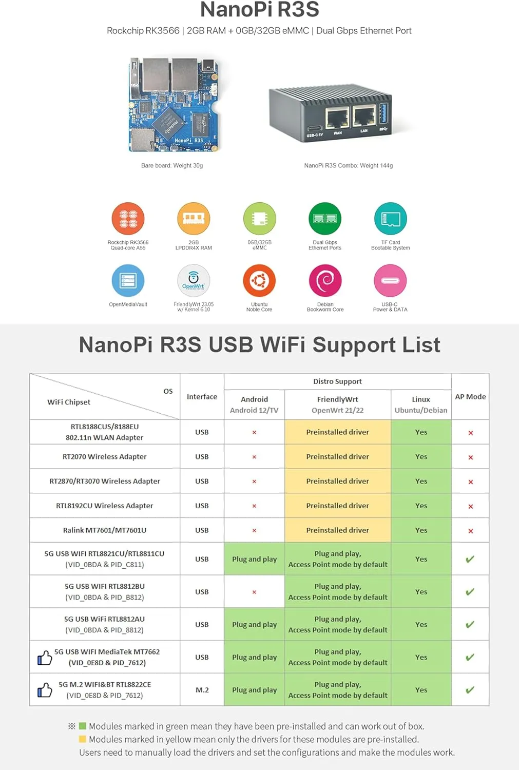 FriendlyElec NanoPi R3S Mini Router OpenWRT, 2GB LPDDR4X RAM 32GB eMMC, with Dual-Gbps Ethernet for Smart Home Office Gateway IoT NAS Applications, Support Debian Ubuntu OS (2 32GB with Metal Case)