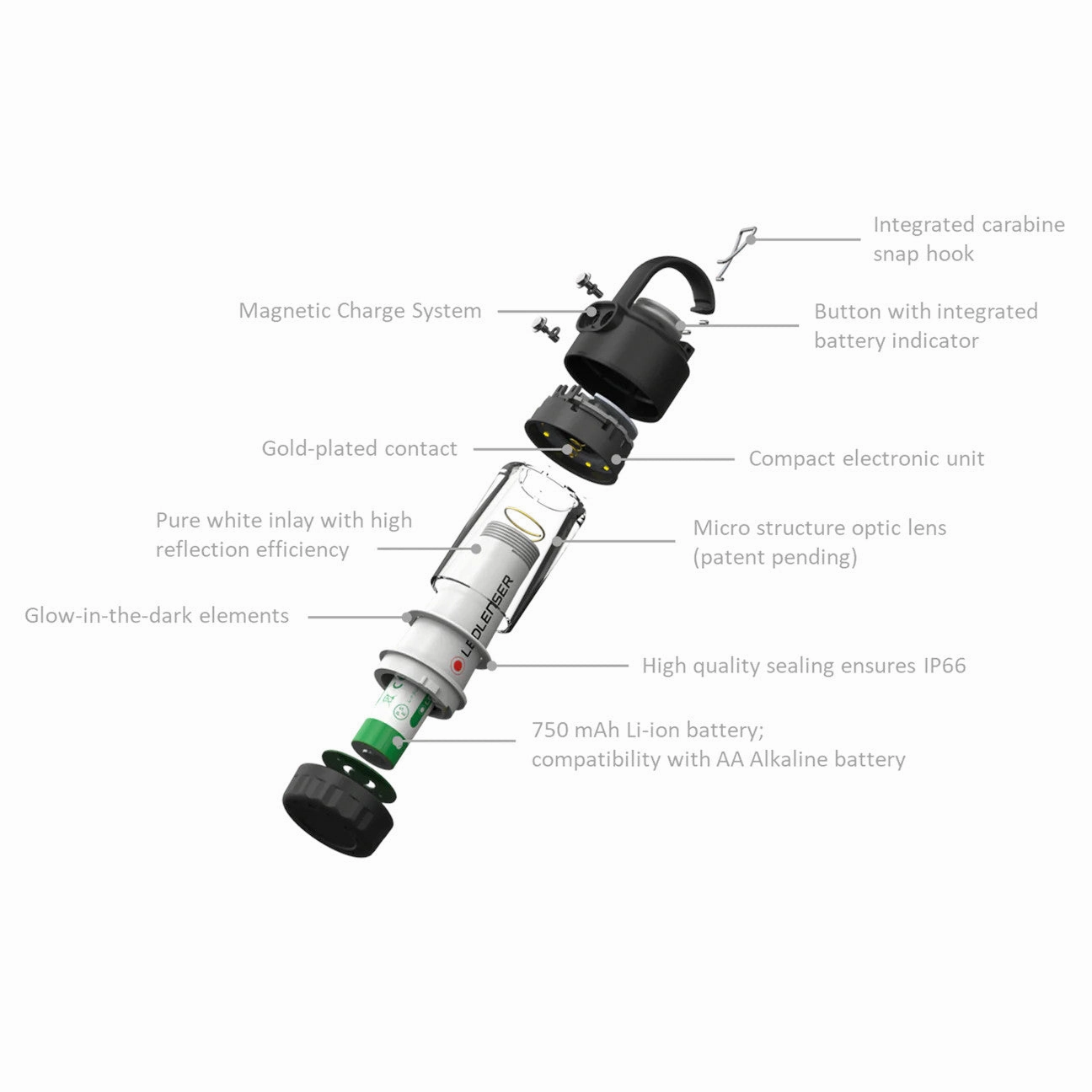LEDLENSER ML4 300LM Micro Prism Technology Ultra-Compact Lantern