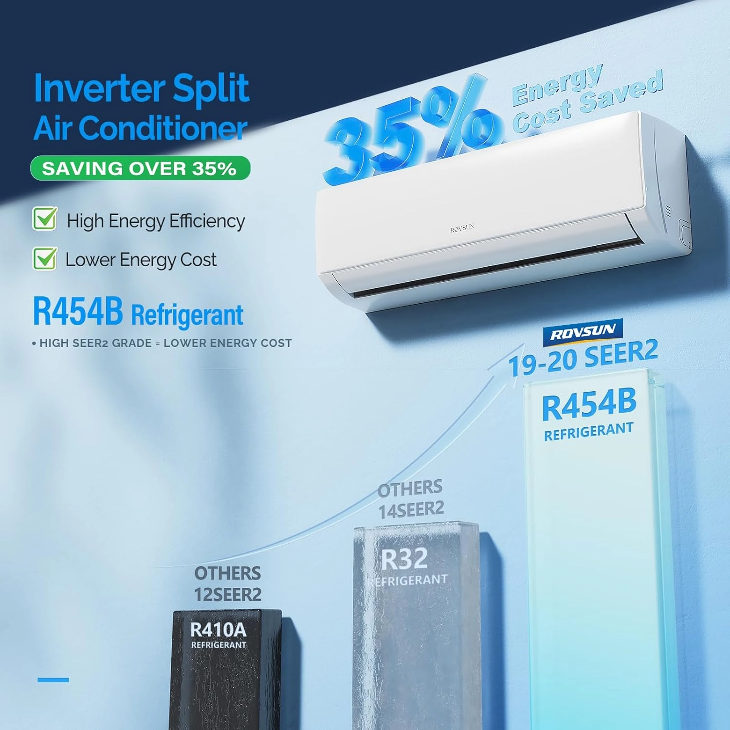 ROVSUN 3 Zone 35000 BTU (12K 12K 12K) Mini Split AC/Heating System, 19 SEER2 Dual Zone Ductless Wall Mounted Air Conditioner with Pre-Charged Condenser, Heat Pump & 25Ft Line Set, 208-230V