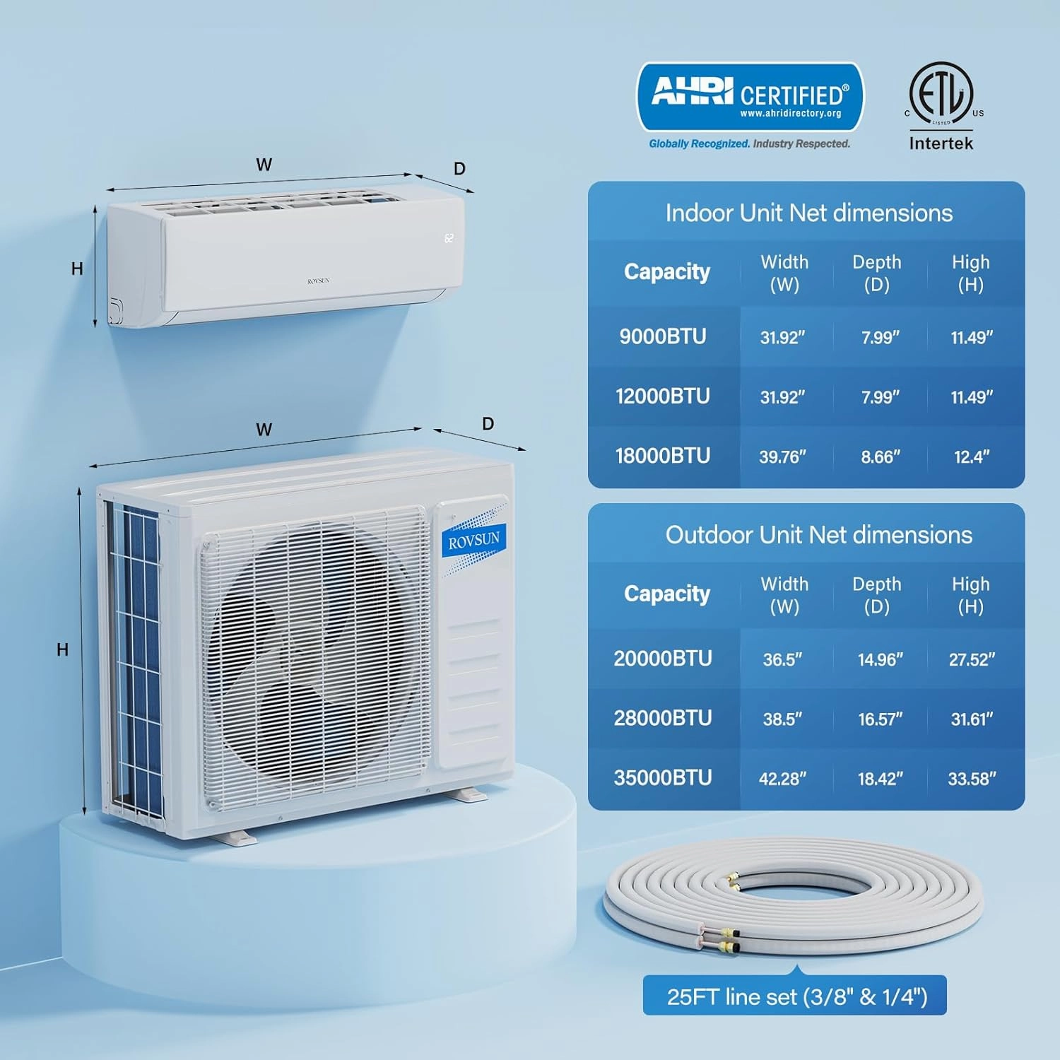 ROVSUN 3 Zone 35000 BTU (12K 12K 12K) Mini Split AC/Heating System, 19 SEER2 Dual Zone Ductless Wall Mounted Air Conditioner with Pre-Charged Condenser, Heat Pump & 25Ft Line Set, 208-230V
