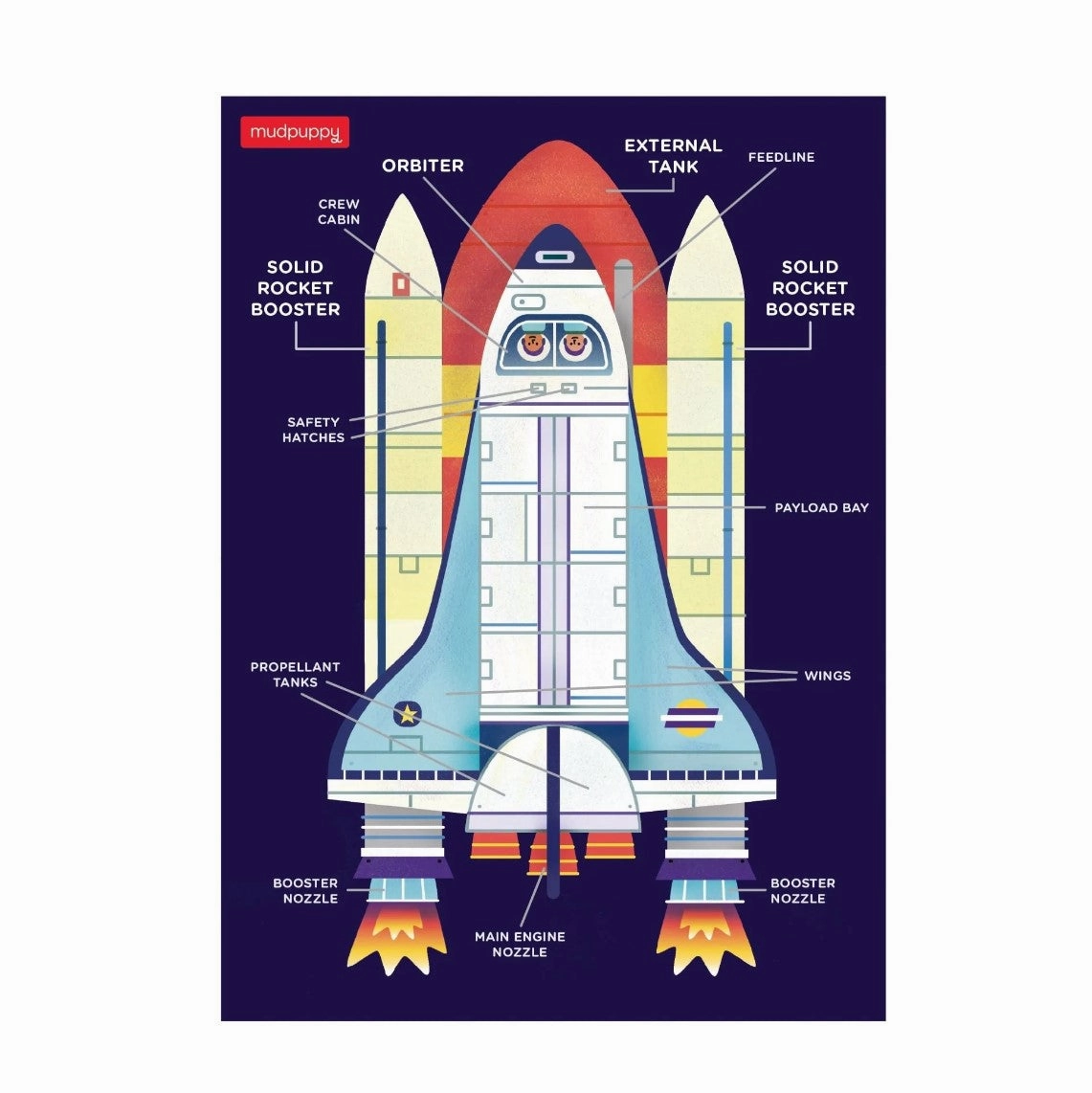 Space Shuttle 48 pc Mini Puzzle